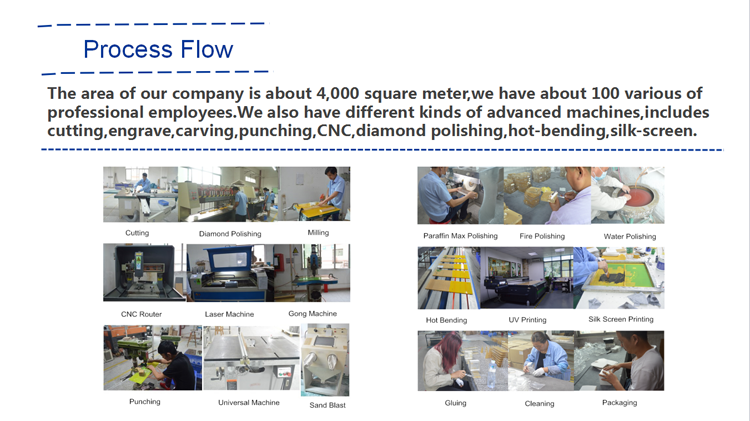 Clear Acrylic calendar Production line.png